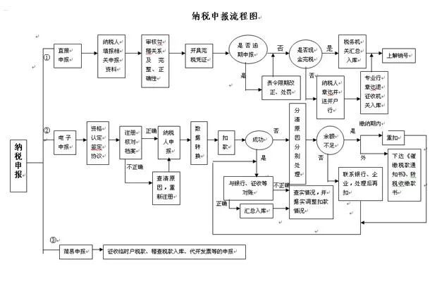 青島公司注冊代理記賬