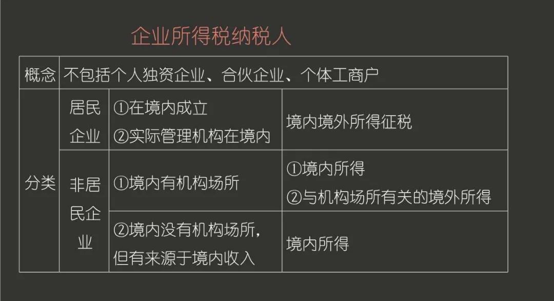 青島公司注冊記賬報稅問題總結