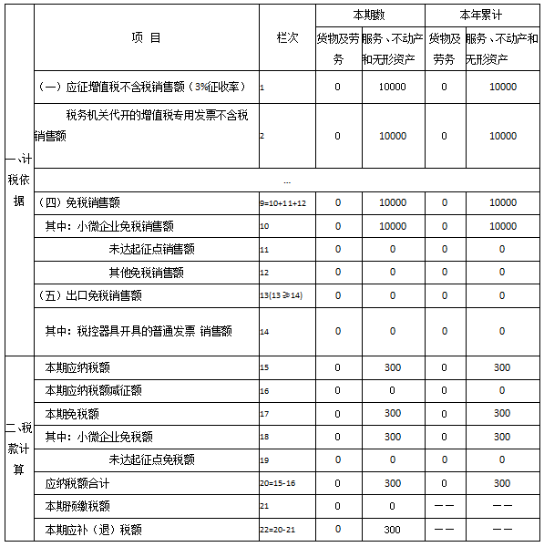 青島公司注冊代理記賬