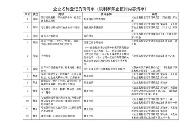 青島公司注冊地址禁用要求