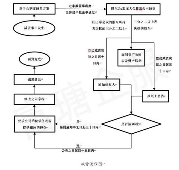 青島公司注冊(cè)代理記賬