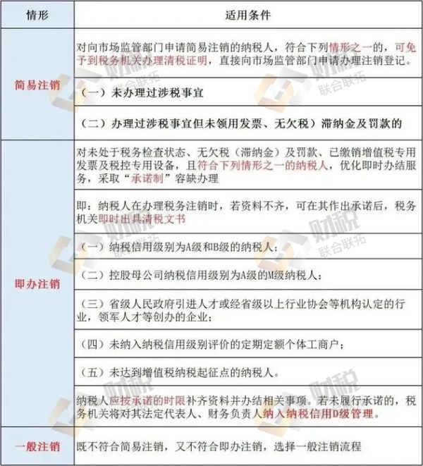 青島公司注冊代理記賬